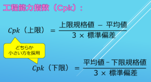 工程能力指数Cpkの数式