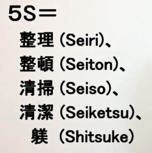 トヨタの５Ｓ一覧
