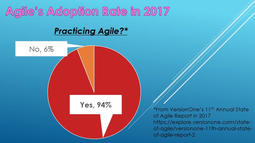 Agile Adoption Rate in 2017