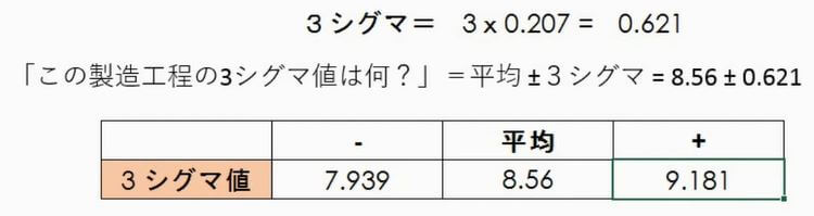 標準偏差 シグマ(σ)とは?沢山ある標準偏差のエクセル関数の違いも解説 | 業務改善+ITコンサルティング、econoshift:マイク根上