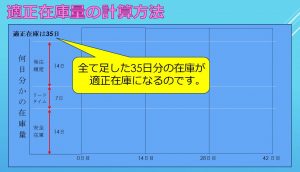正在庫量の計算方法