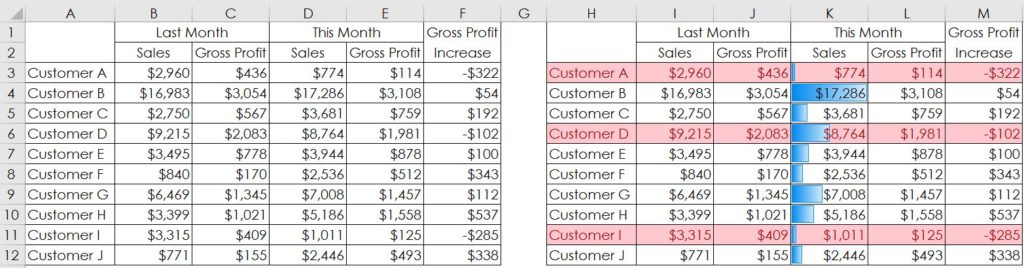 Conditional Formatting Example
