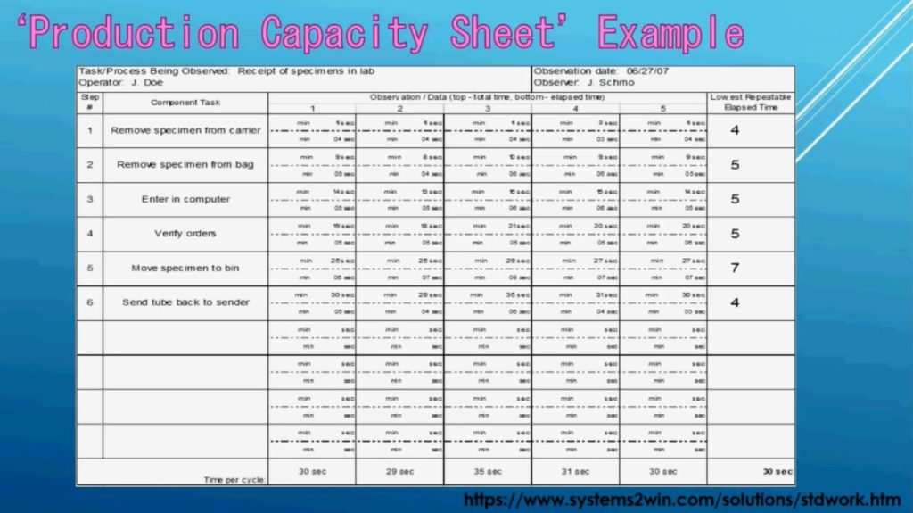 Production Capacity Sheet
