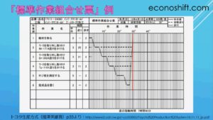 標準作業組合せ票