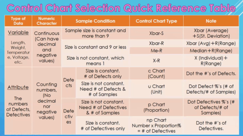 Control Chart's Quick Reference Table