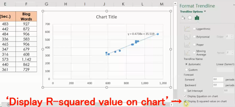 Display R-squared value on chart