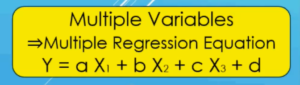 Multiple Regression Equation