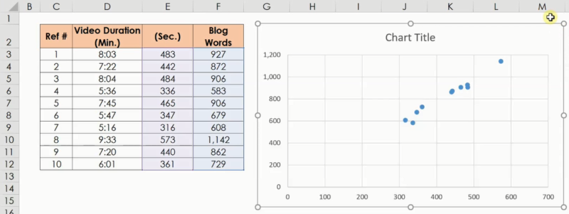 Video Duration and Blog Words Scatter Plot