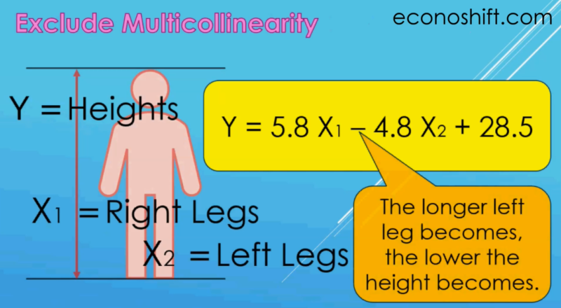 Multicollinearity Example