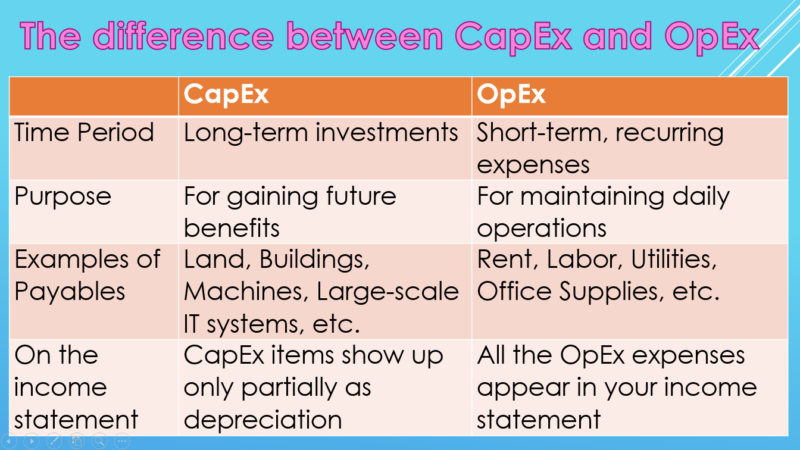 Difference between CapEx and OpEx