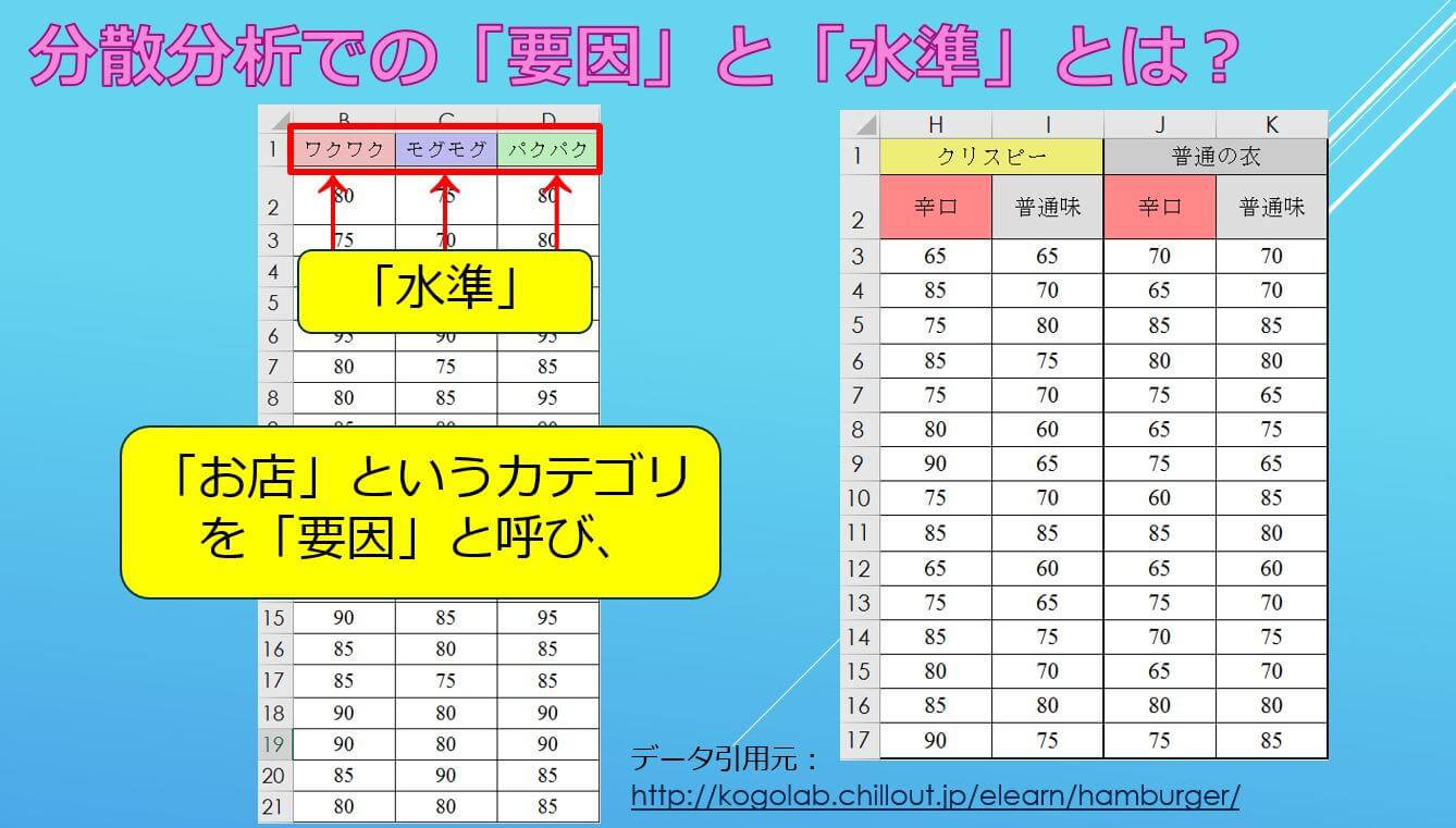 分散分析とは？わかりやすく説明します【エクセルのデータ分析ツール】前編：結果を出すところまで |  業務改善＋ITコンサルティング、econoshift：マイク根上