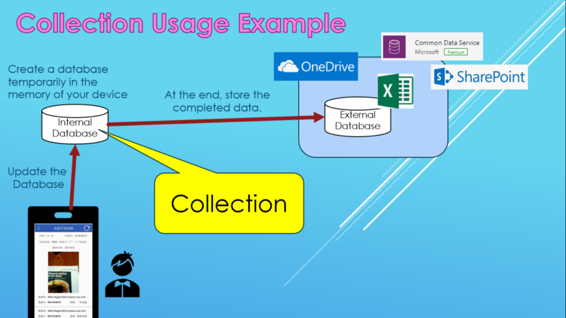 Collection Usage Example 1
