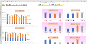 ダッシュボードの予実分析