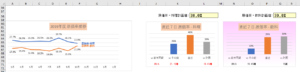 ダッシュボードの原価率分析
