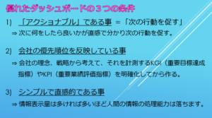 優れたダッシュボードの三つの条件