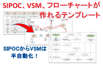 SIPOC、VSM、フローチャートロゴ for Home Page